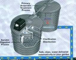 Primary and Secondary Treatment